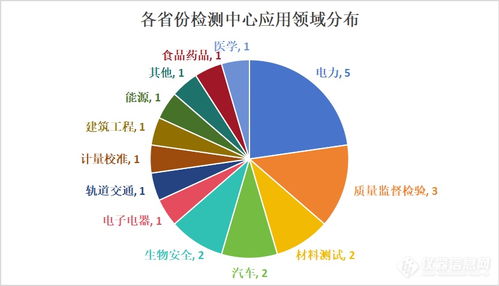 全國22個(gè)重點(diǎn)檢測項(xiàng)目投資超150億元，構(gòu)筑現(xiàn)代化監(jiān)測體系新格局
