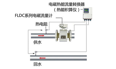 熱水熱量計(jì)量系統(tǒng)中電磁流量計(jì)轉(zhuǎn)換器的關(guān)鍵作用與技術(shù)淺析